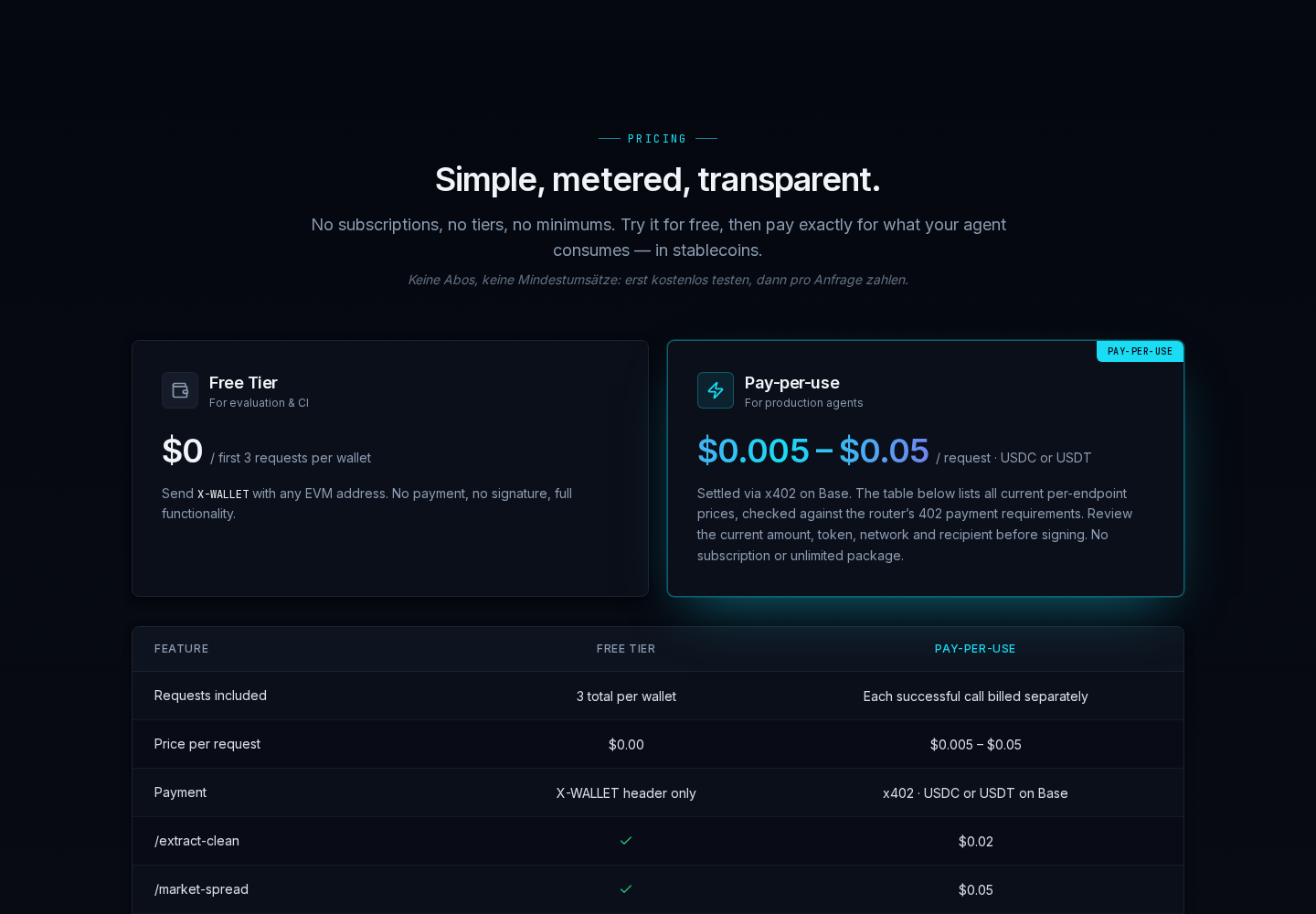  AMR pay-per-call pricing 
