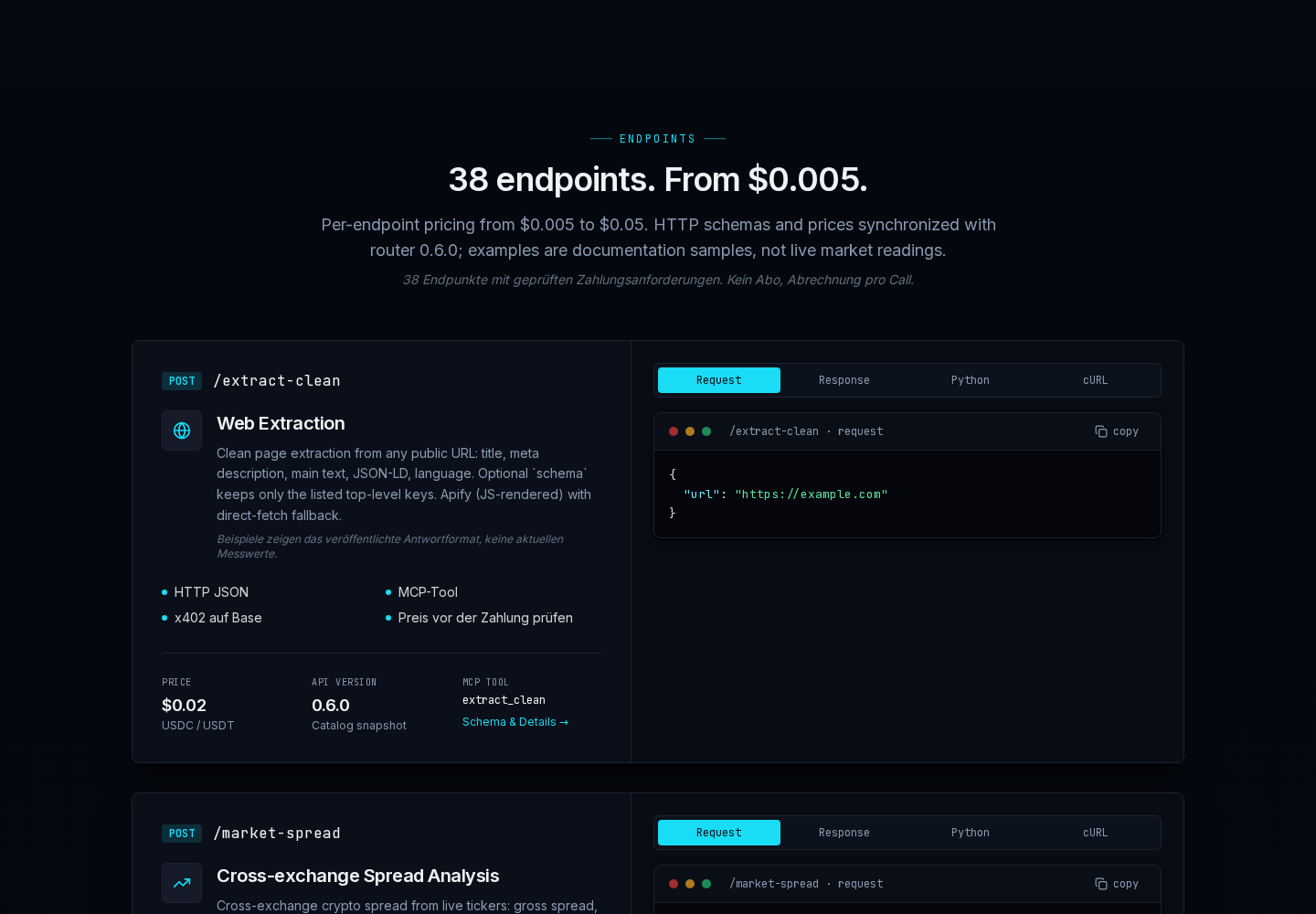  AMR data endpoint catalog 