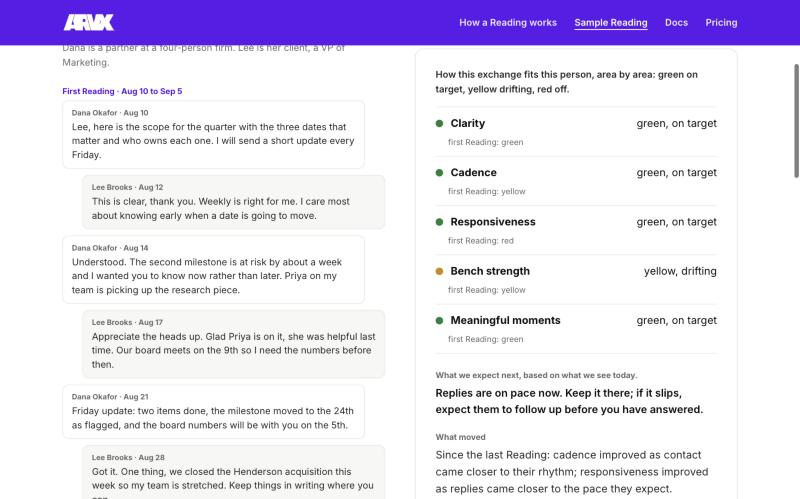 A sample ARVX Reading
